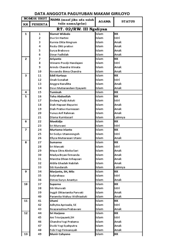 rw-iii-rt-2-ngaliyan-pdf