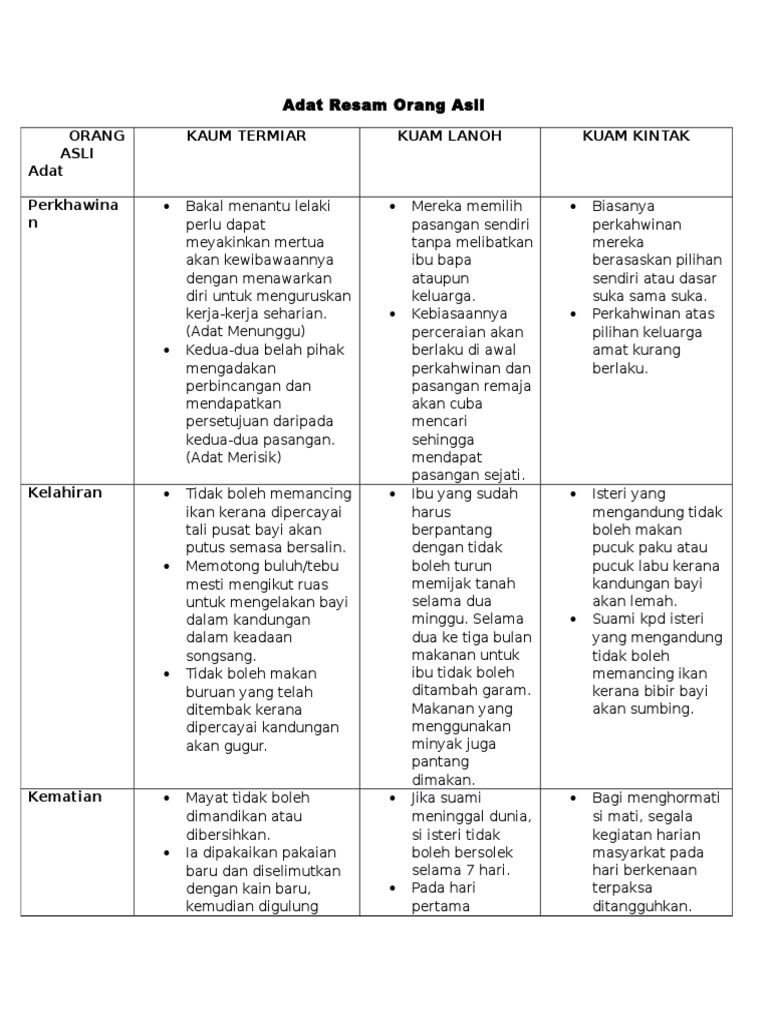 Orang Asli AR  PDF