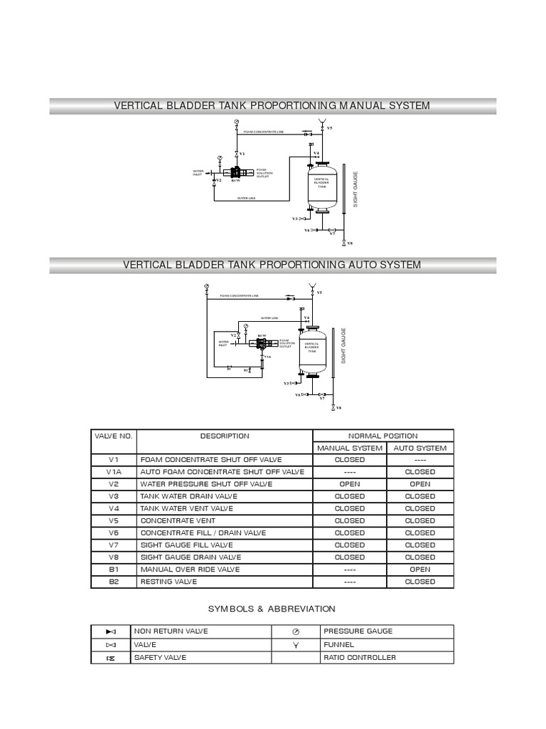 A Comparison of Manual and Automatic Vertical Bladder Tank ...
