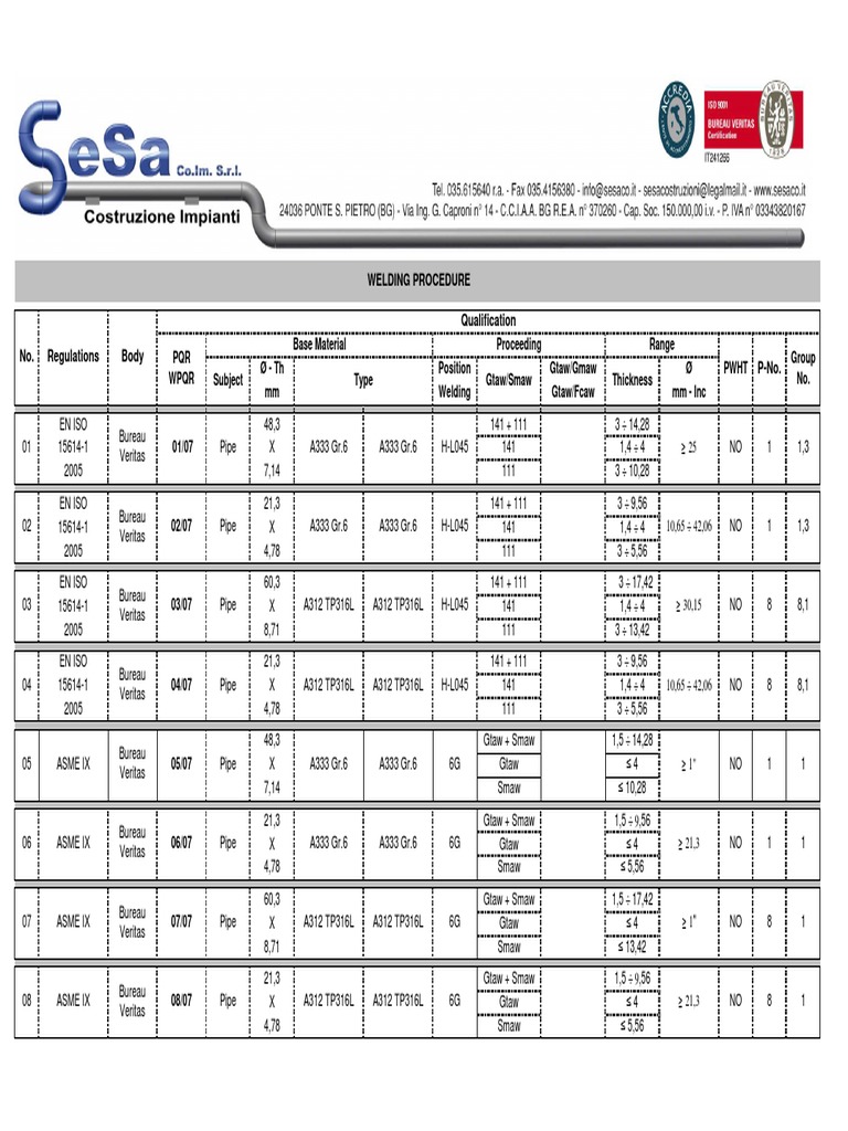 Welding Procedure PDF Pipe (Fluid Conveyance) Industrial Gases
