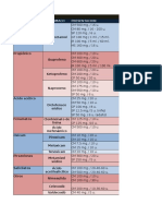 Listado de Analgésicos y Antibióticos Odontología