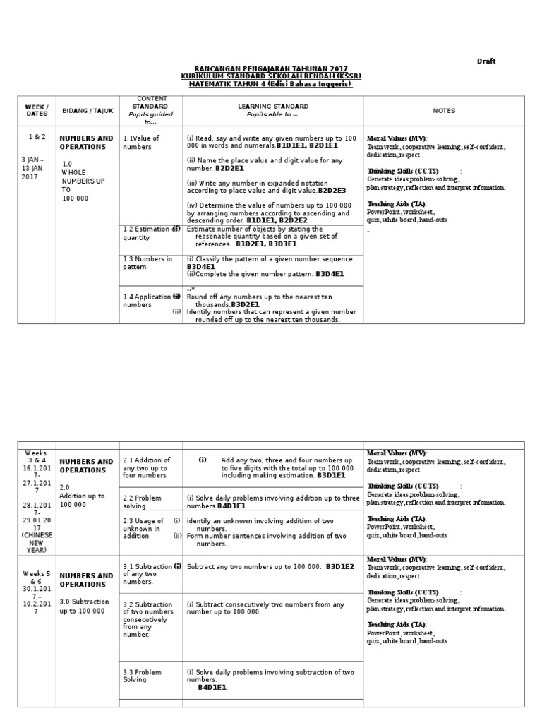 Form 4 Mathematics Teaching Plan | PDF | Fraction (Mathematics) | Volume
