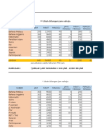 Simulasi Jadual Waktu SKBB