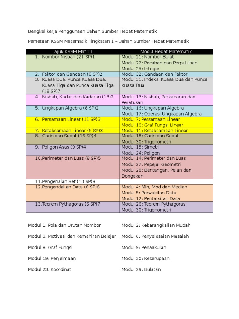 Buku Sains Tingkatan 2 Muka Surat 49