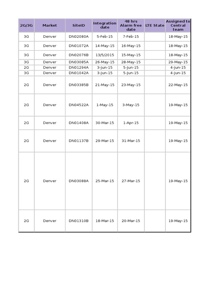 Sample Report | PDF | Broadcasting | Electrical Engineering