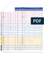 Comparision Chart