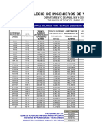 Salarios Para Tecnicos Estimado 2017 