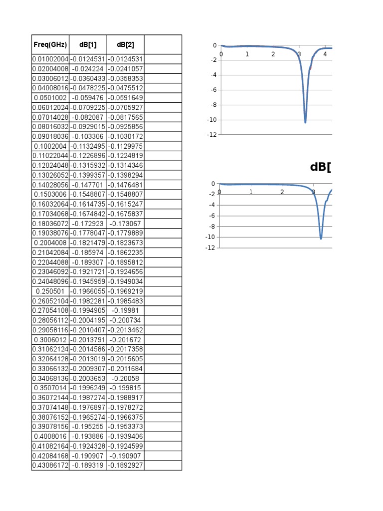 Freq (GHZ) DB (1) DB | PDF | Technology & Engineering