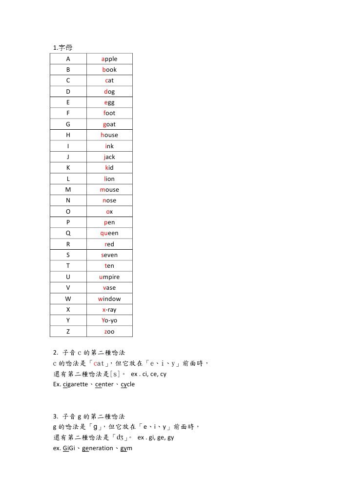 自然發音 Pdf
