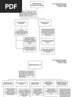 Seguridad Industrial