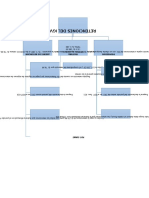 Mapa Conceptual de Retenciones