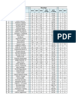 Chicago Shootings, Killings By Ward