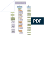 Directa Sobre Estandares Web