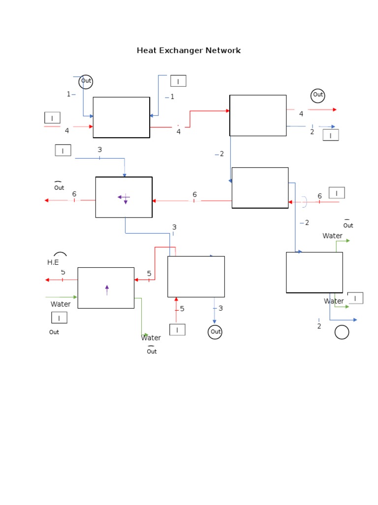 Heat Exchanger Network | PDF