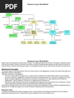 Archimate Model