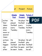 Simple Past Simple Present Future I Simple