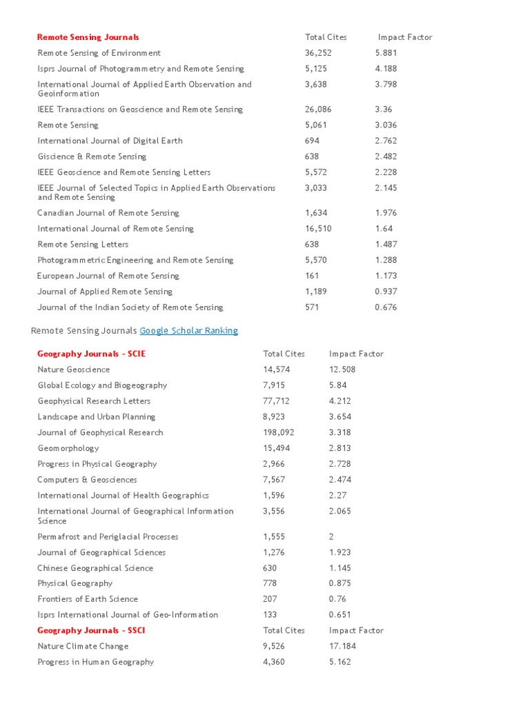Journal Citation Reports 2016 (JCR) Released _ Ranking for GIS and Geography Journals