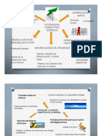 MapaMentalEstrategiasCompetitivas PDF