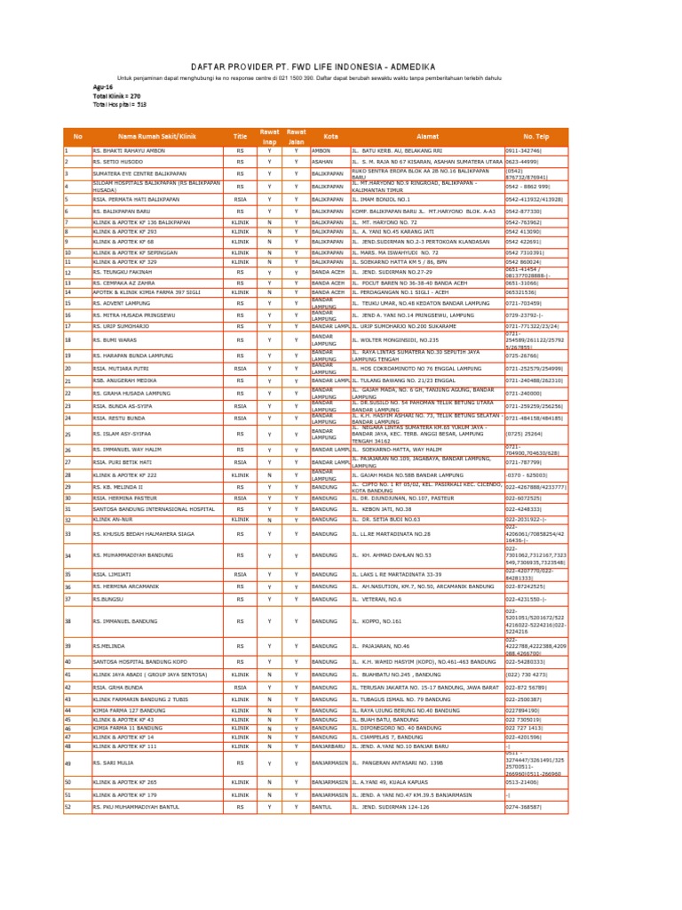 List Provider Agustus 2016