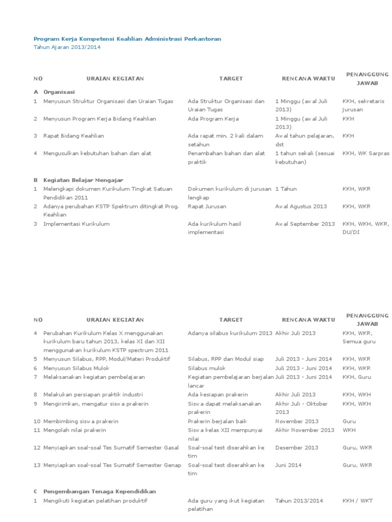 Program Kerja Kompetensi Keahlian Administrasi Perkantoran