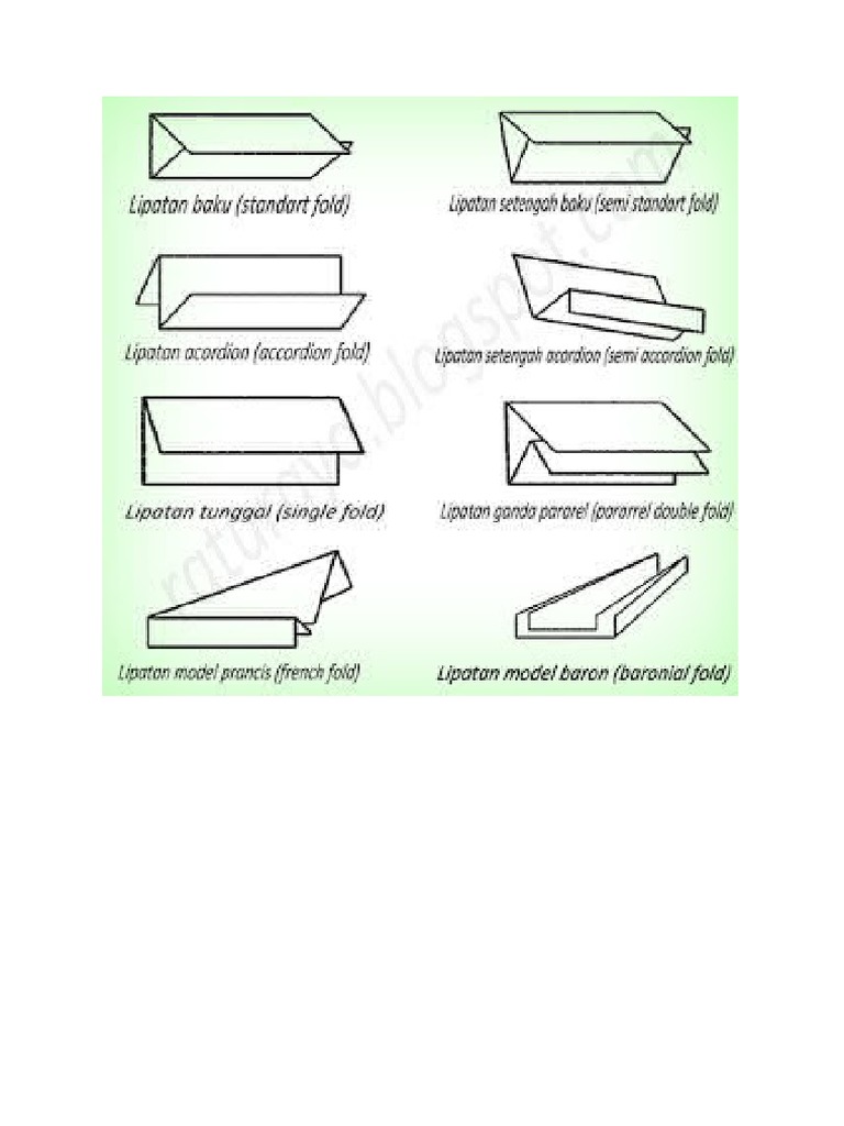 Bentuk Bentuk Lipatan Surat