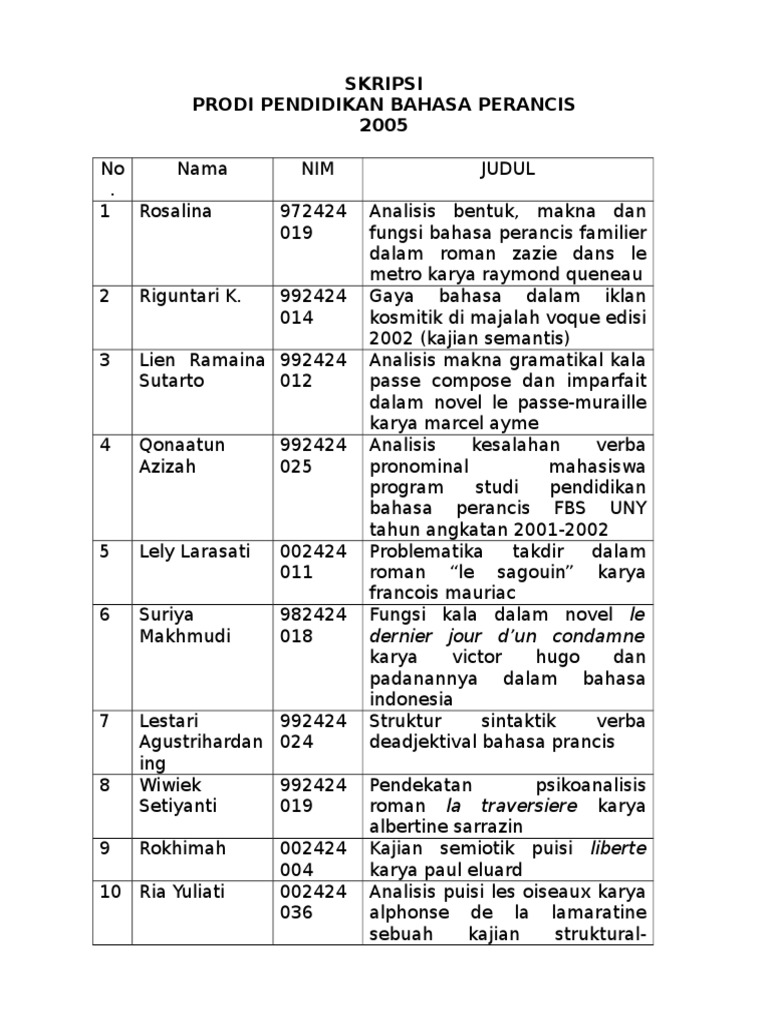 Daftar Judul Skripsi Prodi Perancis