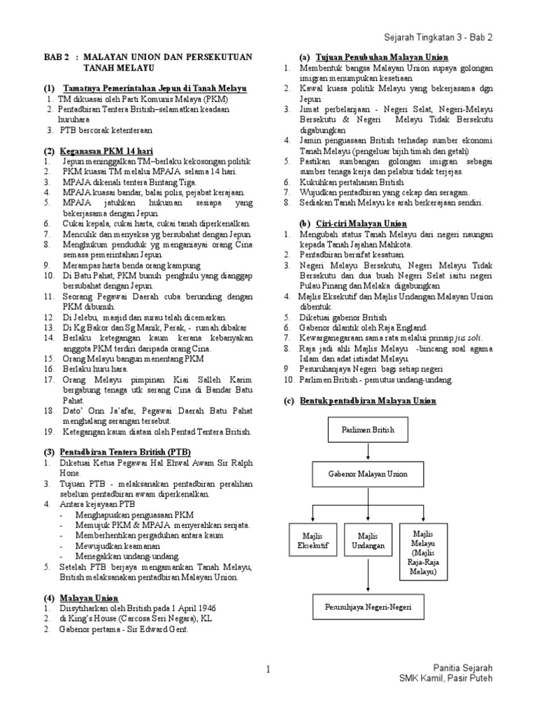 Sejarah Tingkatan 3 Bab 2 Pdf