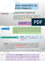 Concurso Aparente de Leyes Penales