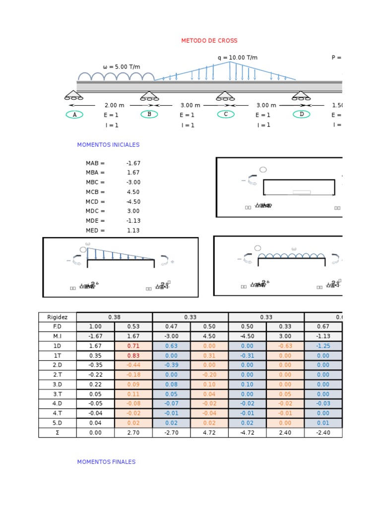 Cross Method Calculations for Forces | PDF