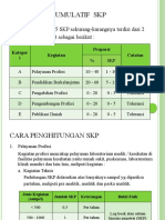 Perhitungan SKP & CTH Log Book