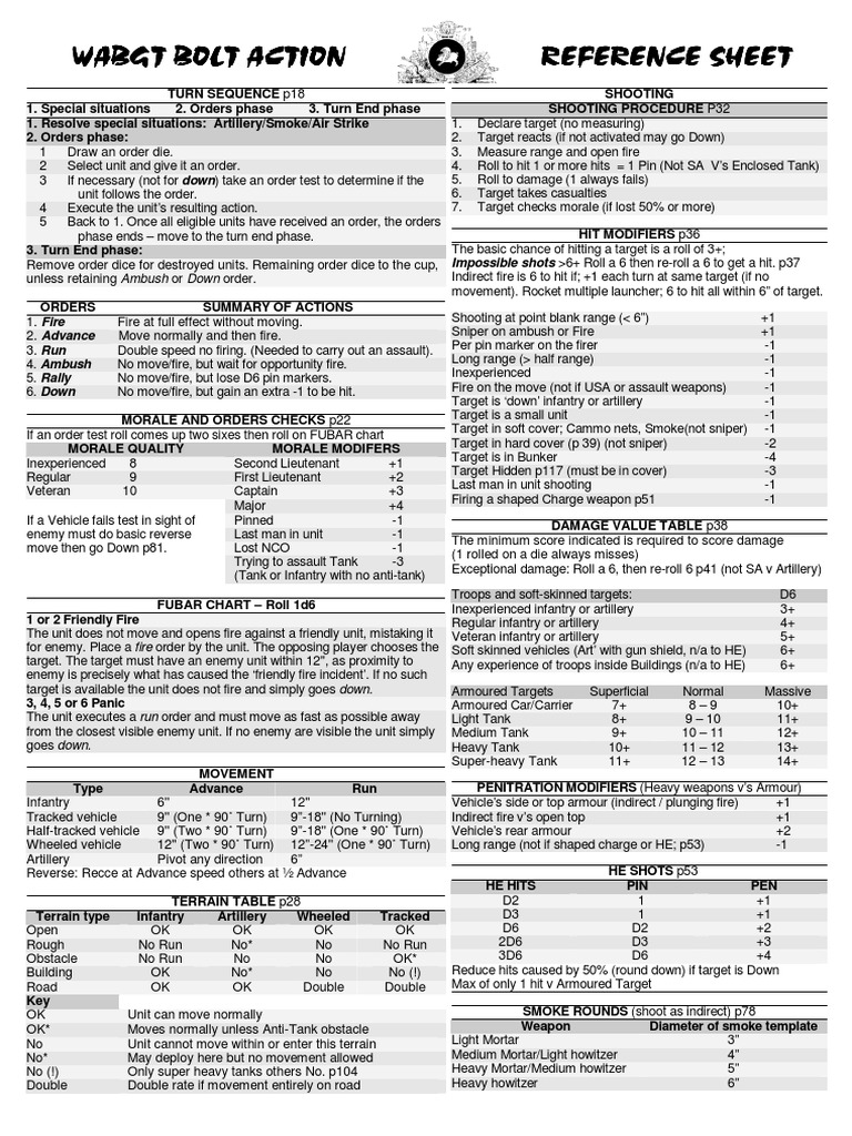 Bolt Action Rules Summary Page Tanks Artillery