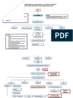 Mind Mapping Pasien Dengan CA Paru Dekta