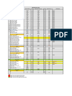 Hasil Progress Beton Per Area 20170107 PDF