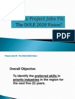 What Is Project Jobs Fit
