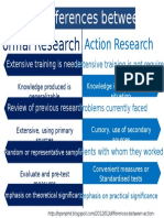 Formal & Action Research