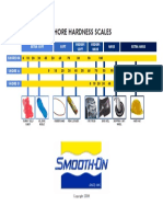 Durometer with Logo.pdf