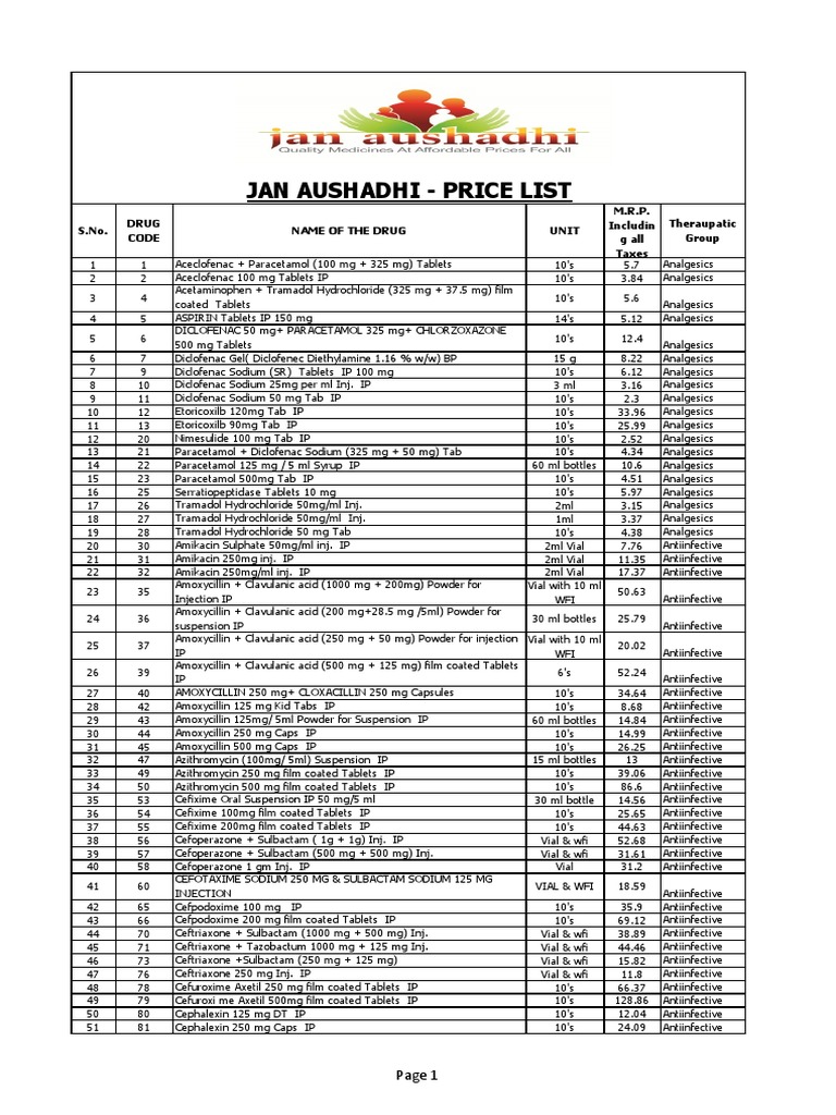 Jan Aushadhi Price List S.No. Drug Code Name of The Drug Unit M.R.P