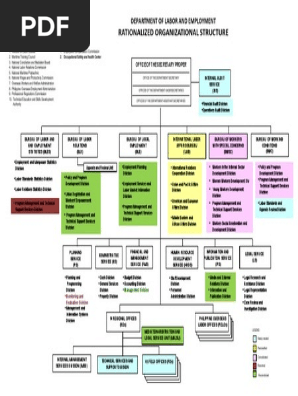 Dole Approved Organizational Chart Employment Labour Economics