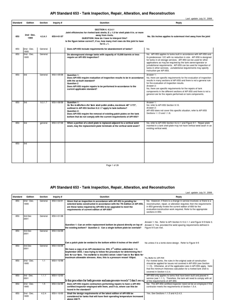 API 653 Tank Inspection Standards | PDF | Welding | Construction