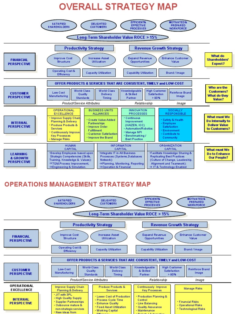 Balanced Scorecard Supply Chain Quality Management