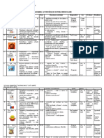 Planificare Activ Extra 13 14