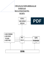 Lampiran 8 Mekanisme Penanganan Siswa Bermasalah