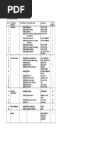 List of Cost Center