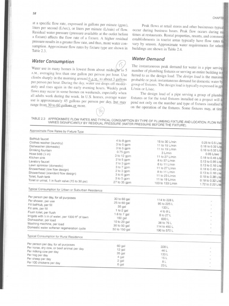 9 - Fixture Count PDF | PDF