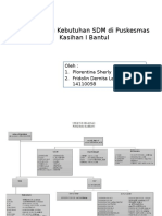 Menghitung Kebutuhan SDM Di Puskesmas Kasihan 1 Bantul