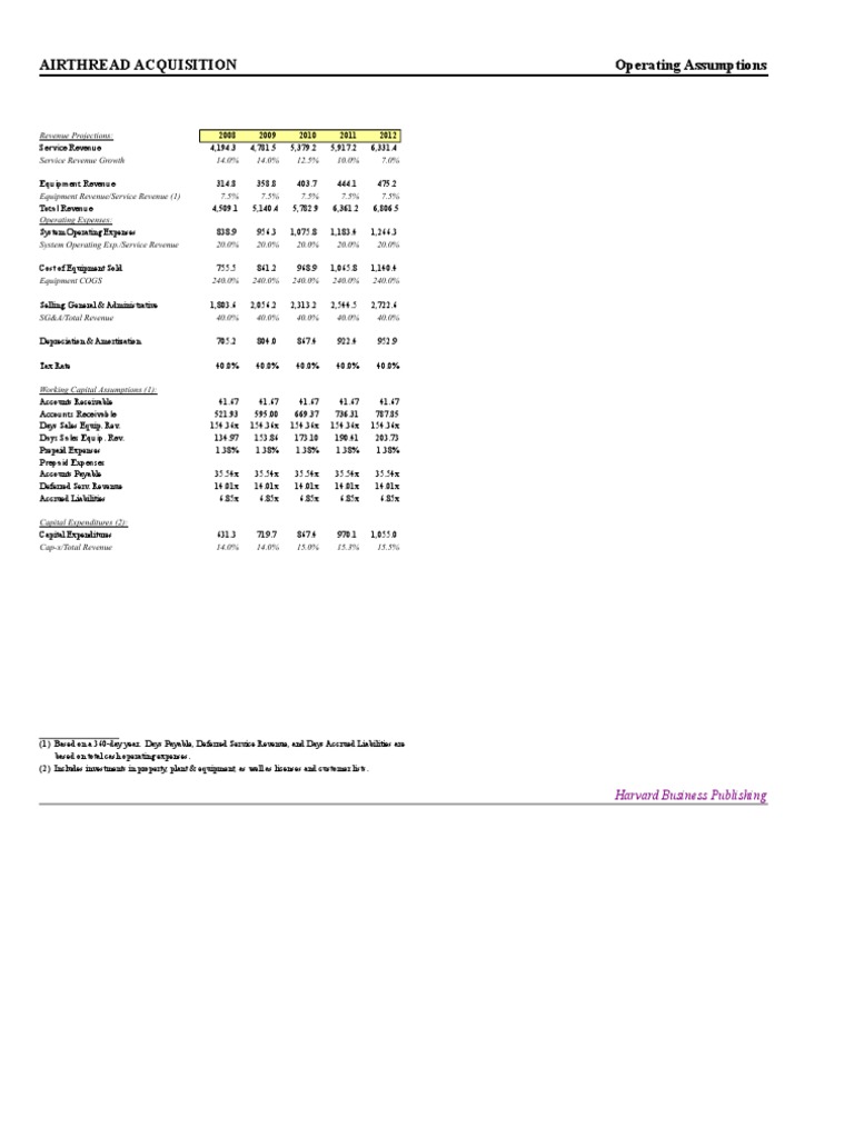 Valuation of airthread picture