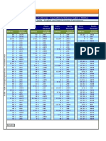 MU03 Brocas Tabela de Diametros Sistema Metrico e Ingles Tecem