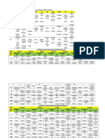 Jadwal Harian Obgyn Rsjicp 2