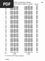 To Tehths of Sin Table 4.10: Elementary Transcendental