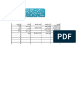 مراقبة انجاز المهام و تأخرها في العمل اسلوب احترافي اكسل